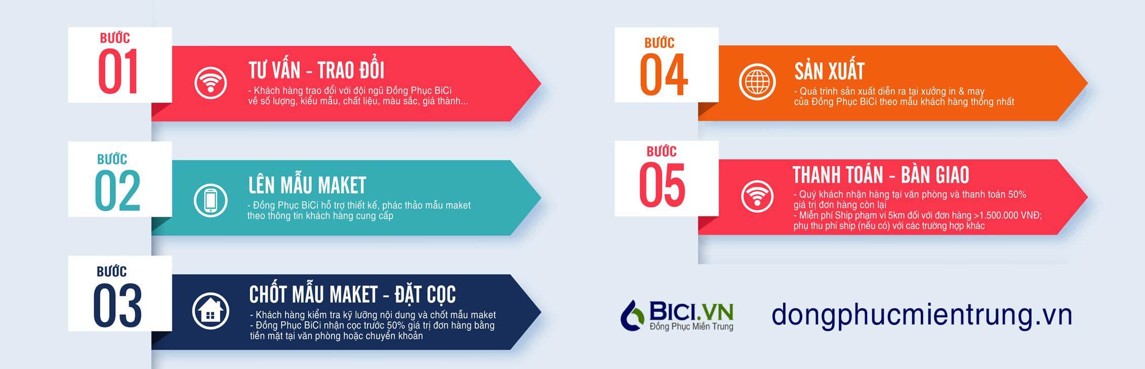 quy trình tư vấn in đồng phục quy trình tư vấn in đồng phục