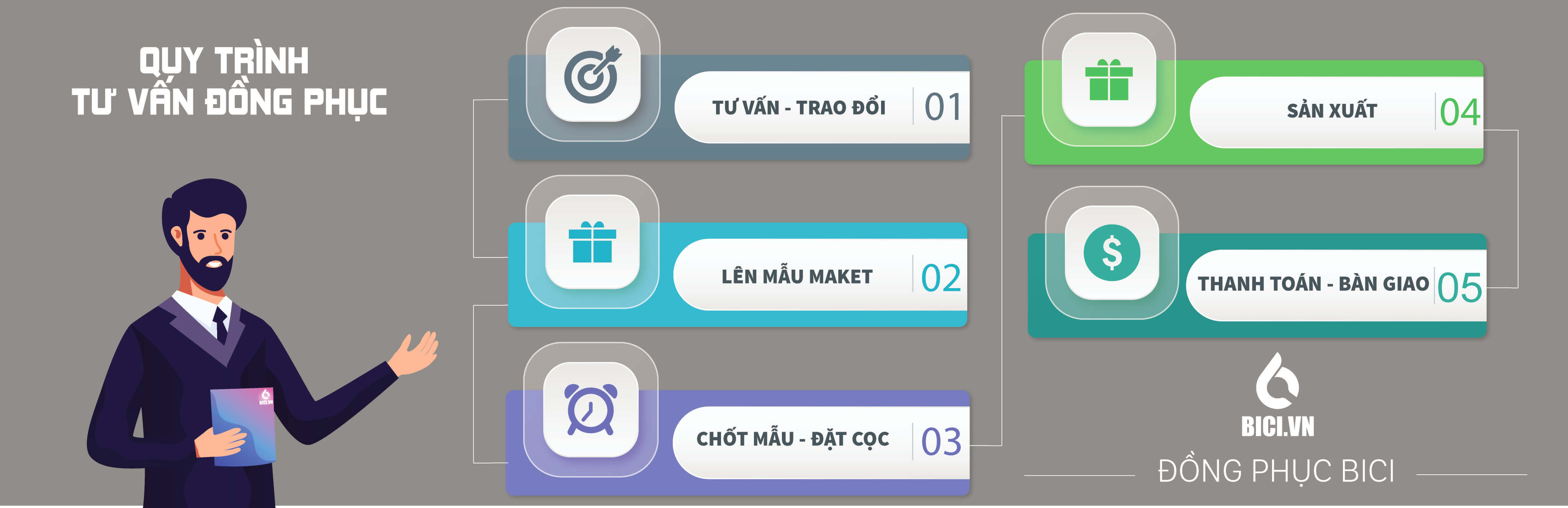 quy trình tư vấn may đồng phục quy trình tư vấn may đồng phục